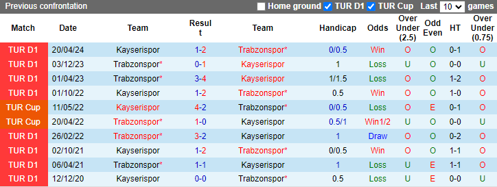 Nhận định Trabzonspor vs Kayserispor, 1h ngày 27/8 - Ảnh 3