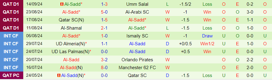 Nhận định, Soi kèo Al Ain vs Al-Sadd, 23h00 ngày 16/9 - Ảnh 1