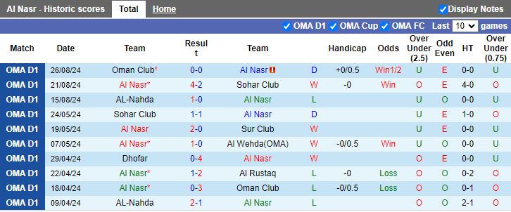 Nhận định, Soi kèo Al Nasr vs Al Rustaq, 20h40 ngày 16/9 - Ảnh 1