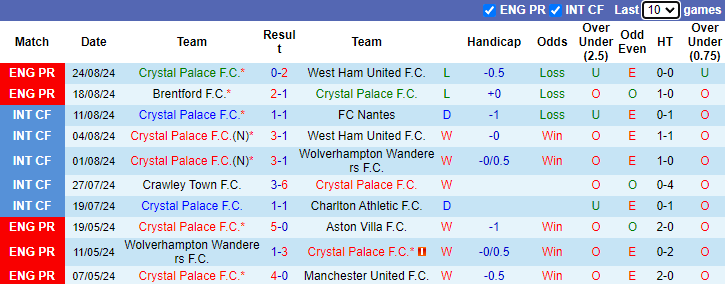 Nhận định Crystal Palace vs Norwich City, 2h ngày 28/8 - Ảnh 1