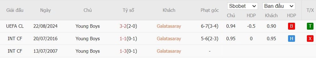 Soi kèo phạt góc Galatasaray vs Young Boys, 2h ngày 28/08 - Ảnh 4