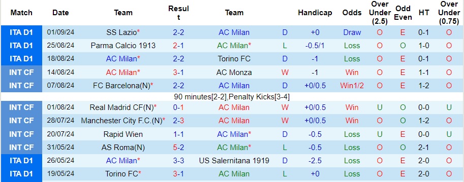 Nhận định, soi kèo AC Milan vs Venezia, 1h45 ngày 15/9 - Ảnh 1