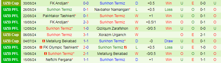 Nhận định, Soi kèo AGMK vs Surkhon Termiz, 21h30 ngày 16/9 - Ảnh 2