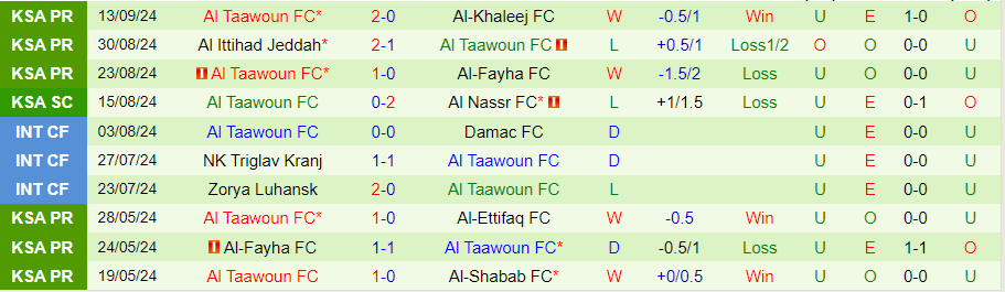 Nhận định, Soi kèo Al Khaldiya vs Al Taawoun, 23h00 ngày 18/9 - Ảnh 1