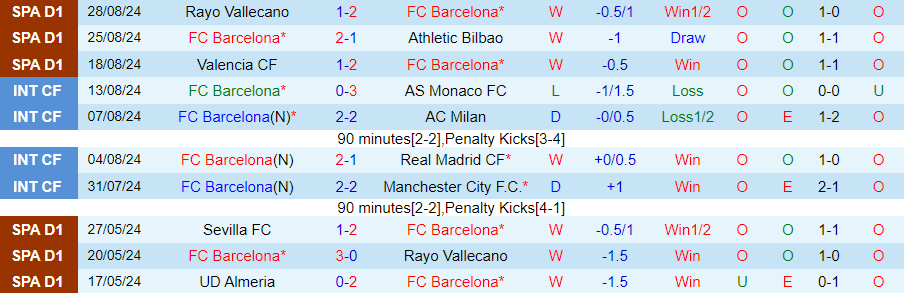 Nhận định, Soi kèo Barcelona vs Valladolid, 22h00 ngày 31/8 - Ảnh 2