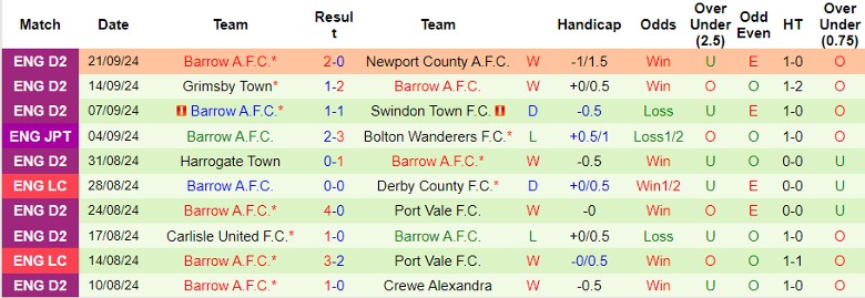 Nhận định, Soi kèo Chelsea vs Barrow, 1h45 ngày 25/9 - Ảnh 2