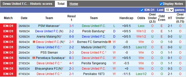 Nhận định, Soi kèo Dewa United vs PSIS Semarang, 15h30 ngày 11/9 - Ảnh 1