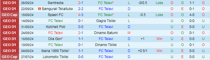 Nhận định, Soi kèo FC Telavi vs Torpedo Kutaisi, 22h00 ngày 30/9 - Ảnh 1