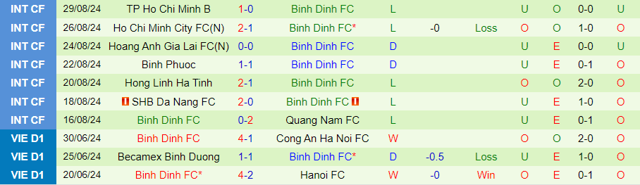 Nhận định, Soi kèo Hà Nội vs Bình Định, 19h15 ngày 14/9 - Ảnh 1