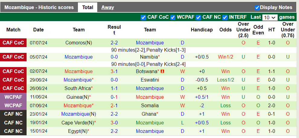 Nhận định, soi kèo Mali vs Mozambique, 2h ngày 7/9 - Ảnh 2