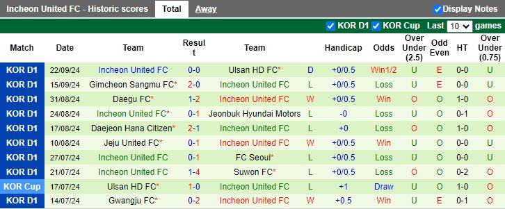 Nhận định, Soi kèo Pohang Steelers vs Incheon United, 17h30 ngày 27/9 - Ảnh 2