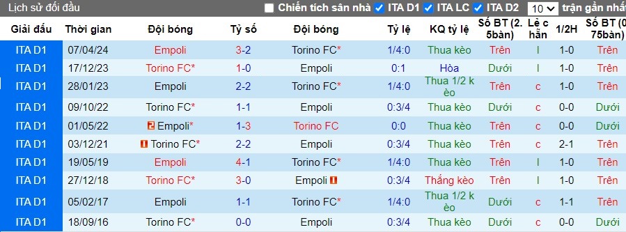 Nhận định, Soi kèo Torino vs Empoli, 2h ngày 25/09 - Ảnh 3