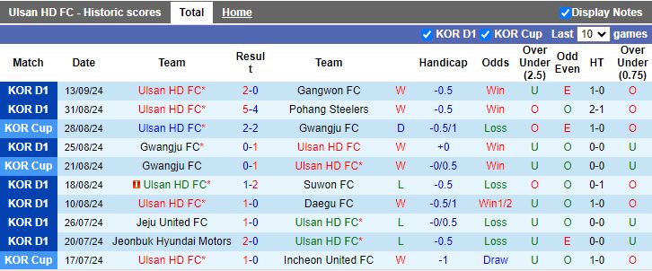 Nhận định, Soi kèo Ulsan Hyundai vs Kawasaki Frontale, 17h00 ngày 18/9 - Ảnh 1