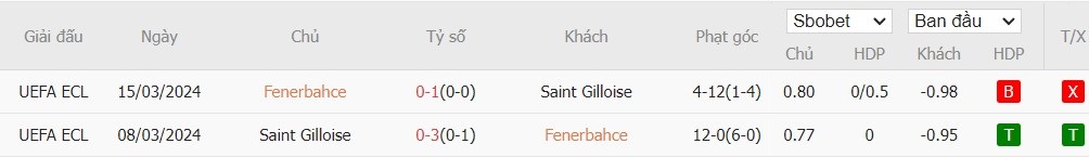 Soi kèo phạt góc Fenerbahce vs St. Gilloise, 23h45 ngày 26/09 - Ảnh 4