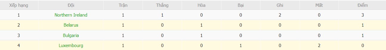 Soi kèo phạt góc Luxembourg vs Belarus, 20h ngày 08/09 - Ảnh 4