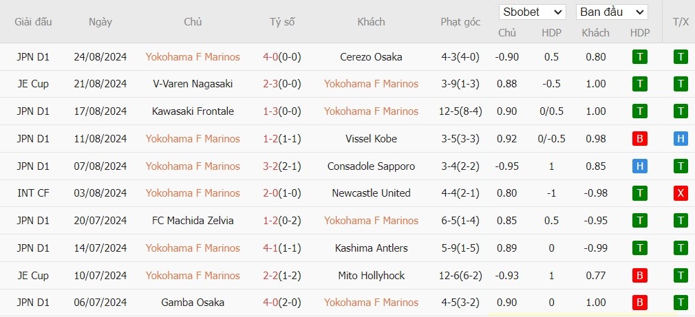 Soi kèo phạt góc Yokohama F Marinos vs Consadole Sapporo, 17h ngày 04/09 - Ảnh 2